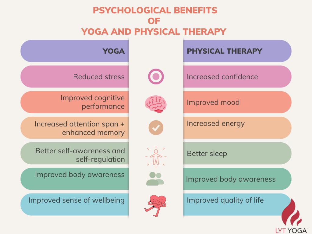 Yoga & Physical Therapy: Your Guide to Pain Free Happiness
